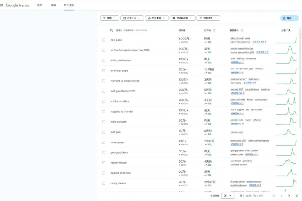 2025独立站选品策略：抢占市场的关键一步2