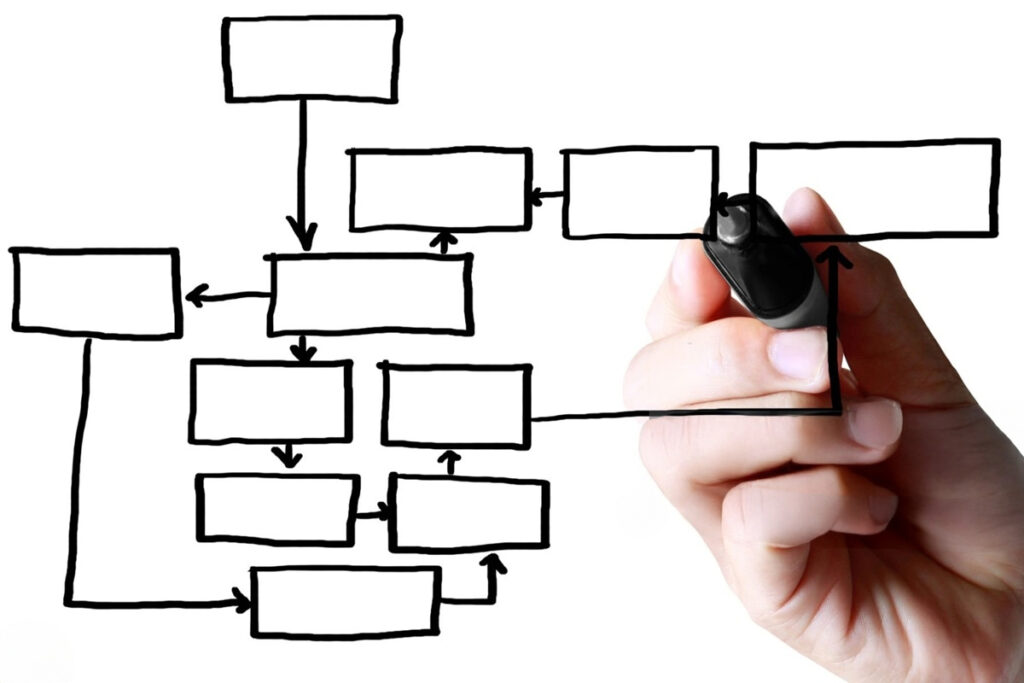 外贸网站如何使用 schema 提升 google seo？一文搞懂结构化数据的价值与实现方法