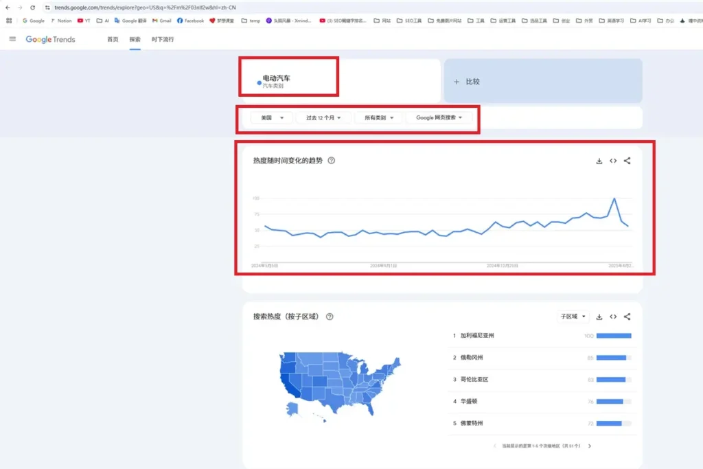 选品方法论：如何验证一个产品是否值得做2